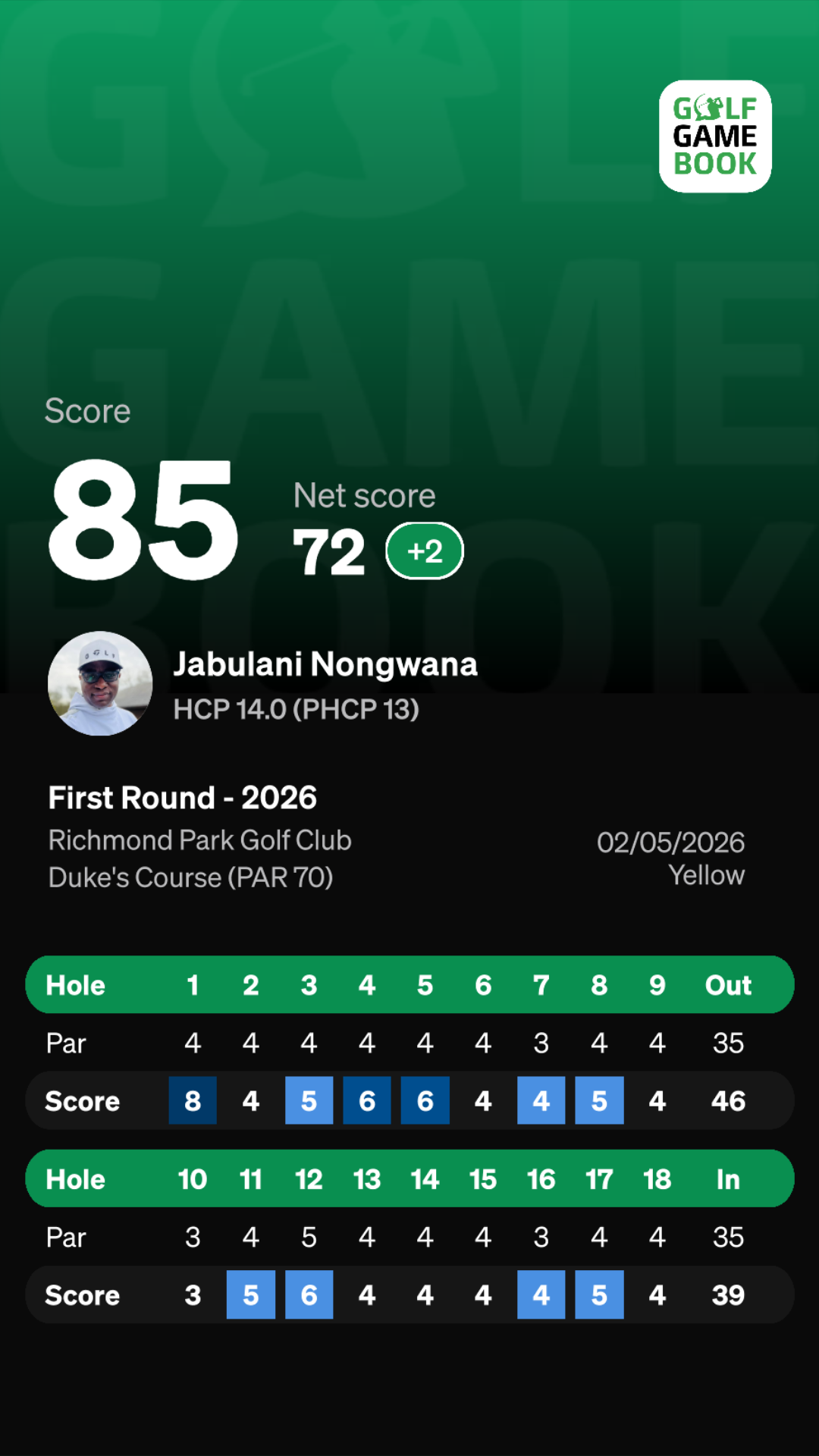 Richmond Park Round Scorecard
